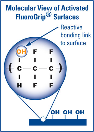 Molecular View